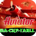 asia cup table Game Pro v5.4.6