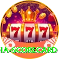 india scorecard Pakistan Premium v3.1.6